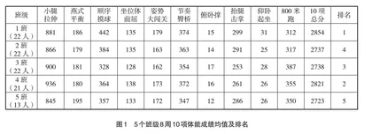 基于核心素养的AI课余体能锻炼实证研究