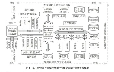 元地球视域下“气象灾害学”数字孪生智慧课程体系构建