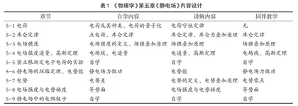 基于雨课堂实现同伴学习的课堂教学模式