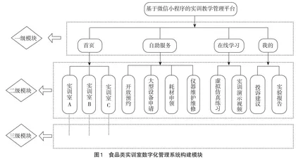 高校食品类数字化实训室建设研究与实践