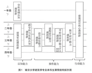 新工科背景下绿色建筑课程建设与教学探索