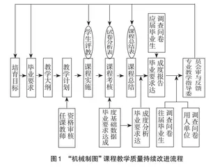 基于OBE的“机械制图”课程持续改进建设研究与实践