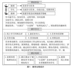 在线精品开放课程及新型活页式教材建设实践研究​