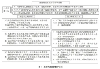 技能型社会视野下“电力拖动自动控制系统”课程教学改革