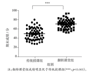 不同模式翻转课堂的高校免疫学教学研究