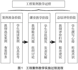 工程教育专业认证下“电机与拖动”课程工程案例教学实践