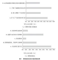 “环境遥感”全英文教学模式设计与评价