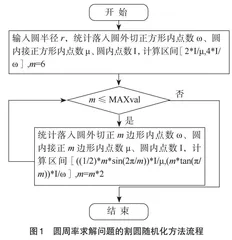 硕士课程“算法设计与分析”案例教学探究
