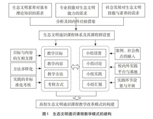 生态文明通识课程教学存在的问题及其改革模式构建
