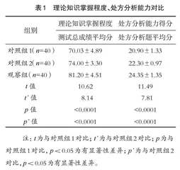 “案例分型”教学联合慕课在“药用辅料学”课程中的应用