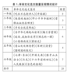 革命文化插图在教学中的渗透