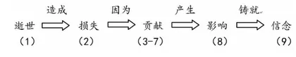 图示，让一切变得直观起来