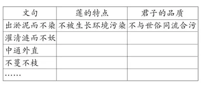 语文主题学习视域下的古文“1＋X”阅读教学策略