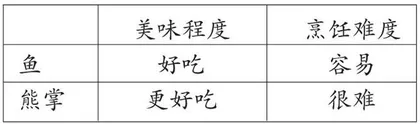 广其识，增其效，赋其能