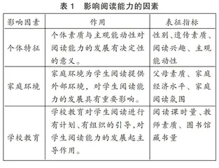 初中语文阅读能力的关键要件识别及培养策略