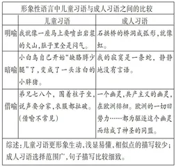 指向“习语式”表达：儿童课外阅读的视角转向