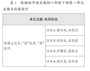 “新课标”理念下的初中语文作业设计探究  