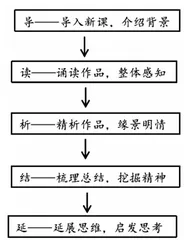 军旅诗词在军校大学语文课程思政中的教学实践