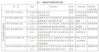 浅谈积极心理学视野下名著阅读的教学策略