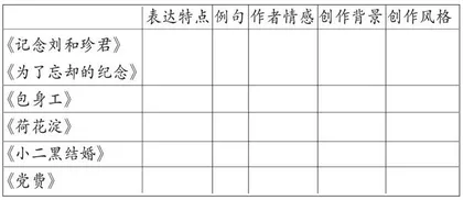 基于语言品鉴的读写任务设计：切入革命传统作品研习的一种视角