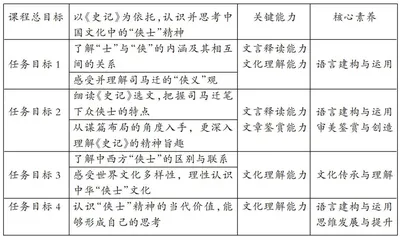 学习任务群理念下高中语文校本课程开发路径探究