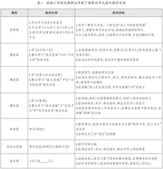 建构“三位一体”样态，推进单元整体教学