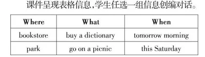 起承转合：让小学英语课堂跌宕起伏  