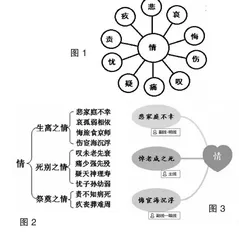 《祭十二郎文》：文本解读·内容重构·策略实施