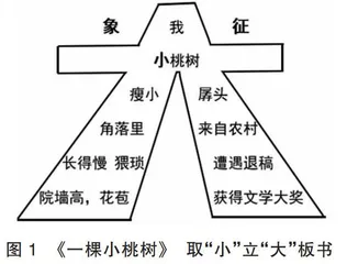 一字立骨，骨立课生