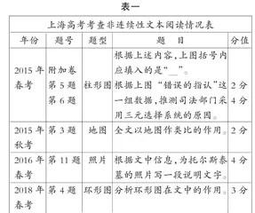 高中语文非连续性文本阅读指导策略研究
