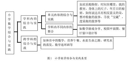 小学数学综合与实践课“一体化”设计的路径与价值