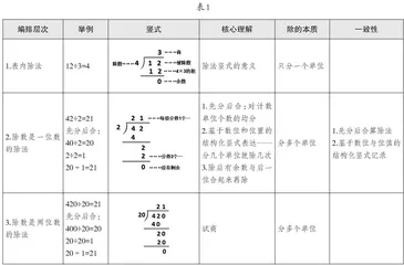 单元整体教学视角下的小学数学教材分析策略
