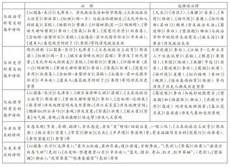 融合共生，以促诗教
