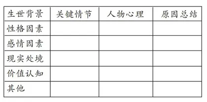 核心素养视域下红色经典阅读教学的实践策略