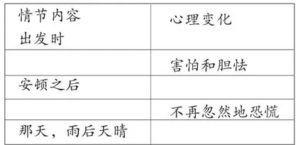 巧用助读系统挖掘自读课文的中考备考价值
