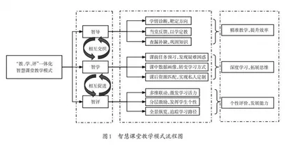 智慧课堂环境下的小学数学课堂教学探究  