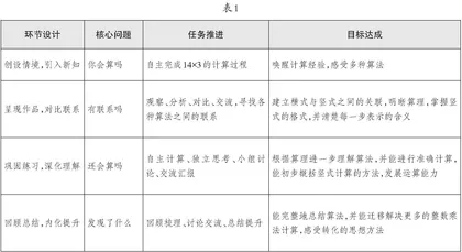 基于核心素养的小学数学单元整体教学设计策略