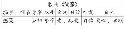 情境教学法在小学语文单元教学中的运用