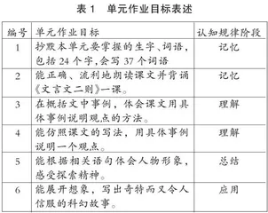 聚焦“双减”，发展思维