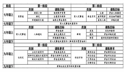 基于内驱力降低理论的中学生自主写作教学策略研究