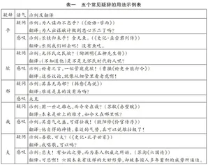 “借书满架”语用意义考释