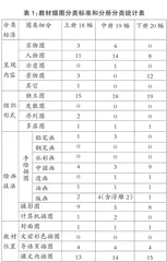 语文选择性必修教材插图的教学价值及其利用