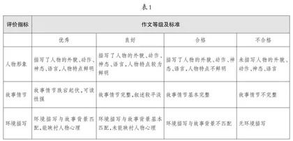 作文智能评改技术，助力学生自主评改