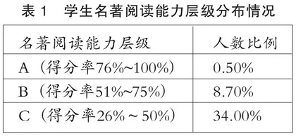 深度阅读整本名著，发展高阶思维能力