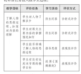 巧“剥洋葱”，具化思维