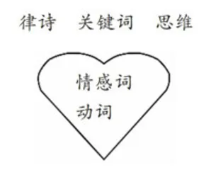 抓取律诗关键词的方法
