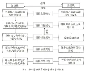 融入劳动教育的数学项目学习探究