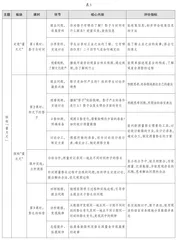 数学跨学科主题学习要找好五个“点”