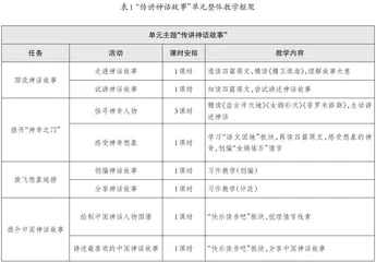 关注单元整体　传讲神奇想象