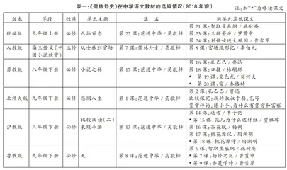 《儒林外史》整本书阅读：教育价值、认识偏误及教学策略